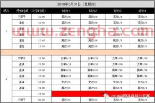 山东聊城乒乓球赛程（山东聊城乒乓球赛程表）