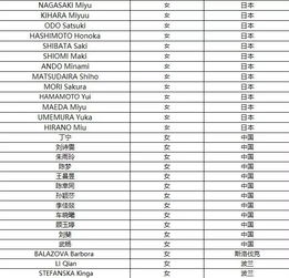 2018年普通乒乓球赛程（2018年乒乓球赛事）