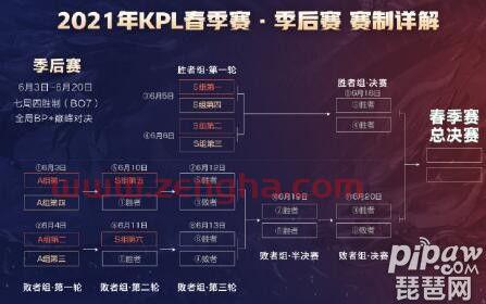 kpl2021季后赛对阵规则（kpl季后赛2020）