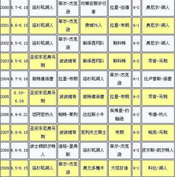 季后赛各种大比分对比分析（季后赛各种大比分对比分析）