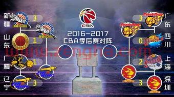 2017cba季后赛今晚比分（2017年cba季后赛对阵结果）