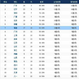 季后赛各组席位比分表最新（季后赛规则2021）