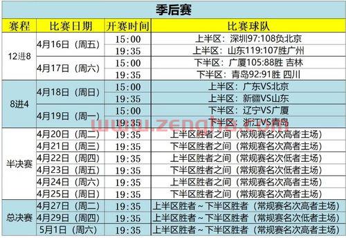 cba男蓝季后赛规则（cba男篮球季后赛赛程）