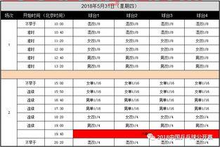 乒乓球世锦赛2021赛程