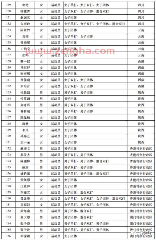 乒乓球赛程回顾（乒乓球赛事2021回放）