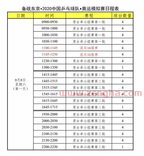 东奥2021赛程表（东奥比赛赛程安排）