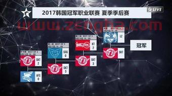 ck季后赛规则（2023lck季后赛规则）
