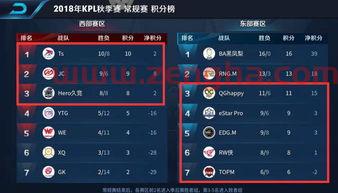 kpl季后赛ban选规则（kpl季后赛机制）