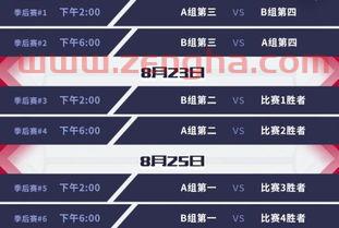 lpl季后赛最新版本规则（lpl季后赛时间安排）