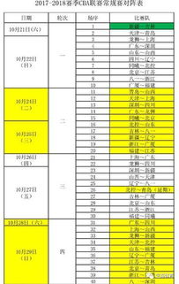 季后赛前两日赛程安排规则（季后赛前几名）