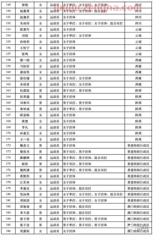 全奥会乒乓球赛程表格图片（全运会乒乓球 奥运会）