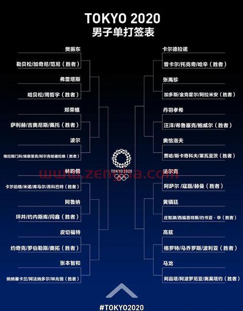 全奥会乒乓球赛程表格（全奥会乒乓球赛程表格下载）
