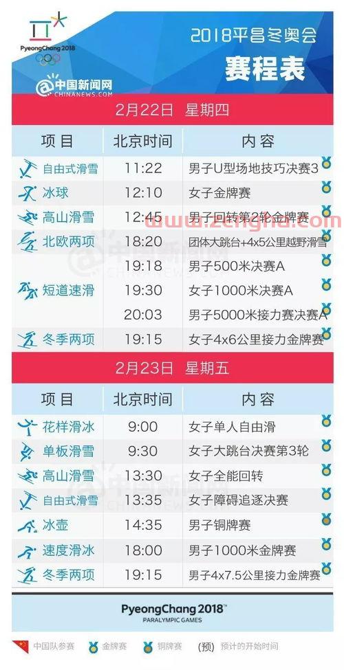 冬奥会赛程表中国队（冬奥会赛程时间）
