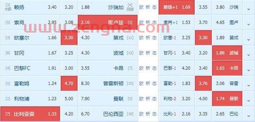 欧冠决赛比分大（欧冠决赛比赛分析竞彩）