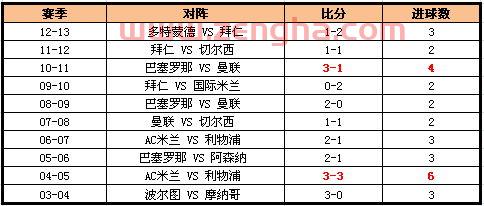 近10年欧冠决赛比分的简单介绍