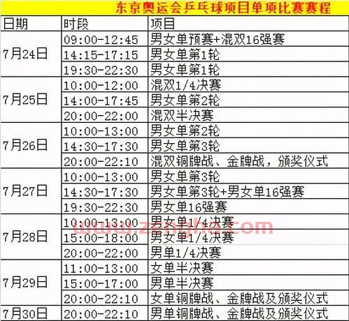 奥运乒乓球赛程女单（奥运会赛程乒乓球女单）