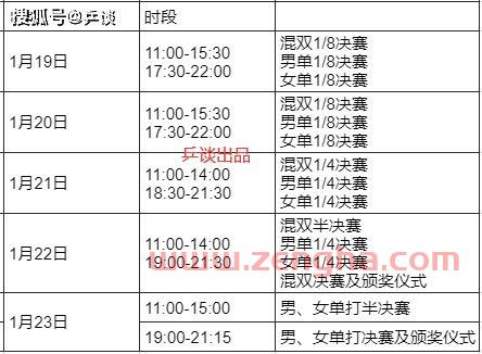 wtt乒乓球赛2022年赛程（wtt乒乓球赛2022赛程表）