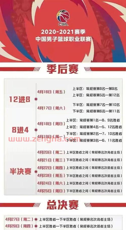2021季后赛入围赛规则（2021季后赛赛制）
