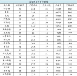 英超球队出售价格排名（英超球队支出）