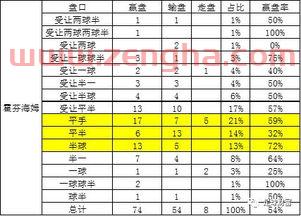 足球盘口判断进球数（怎么看懂足球盘口）