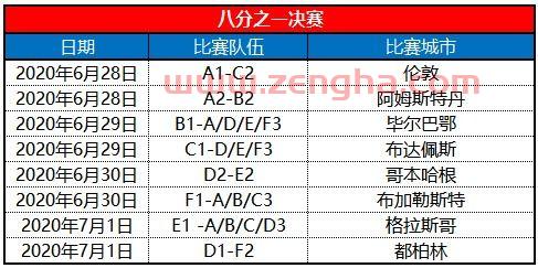 2020年欧洲杯赛程详细时间