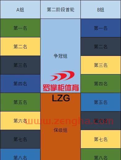 中超赛制规则第二阶段