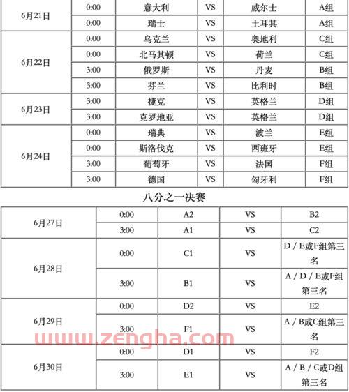 欧洲杯赛程2021决赛冠军