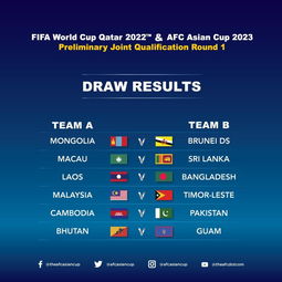 世界杯2022亚洲预选赛对阵图