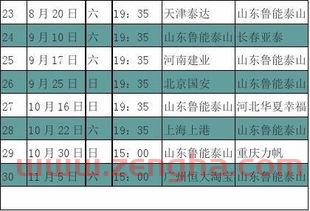 鲁能泰山亚冠赛程