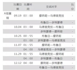 欧冠赛程表2019