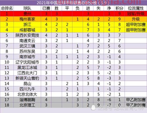 2021中甲联赛升级规则