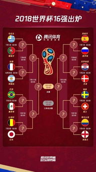 2022世界杯16强对阵图