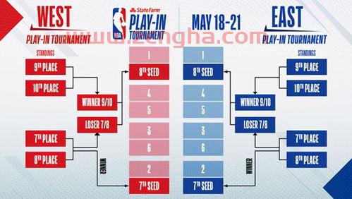 nba季后赛附加赛规则（nba季后赛附加赛规则图）
