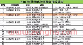 2022足球世界杯分组赛程表格