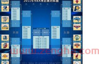 nba季后赛排名对阵