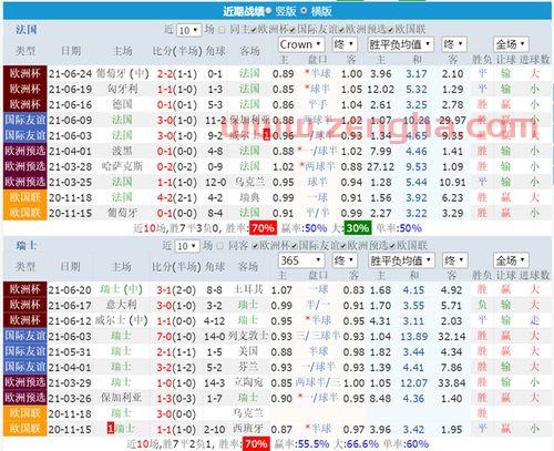 2021年欧洲杯法国对瑞士上半场比分