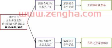 足球通过赛程表主客区分