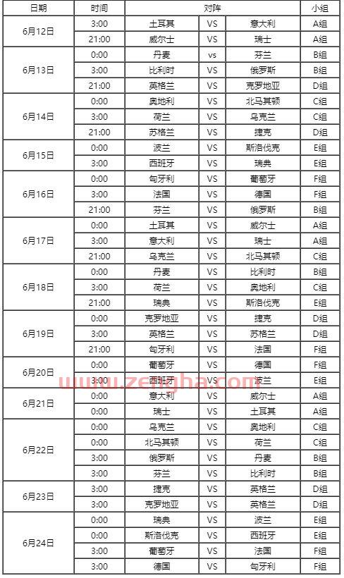 2021年欧洲杯今天赛程表