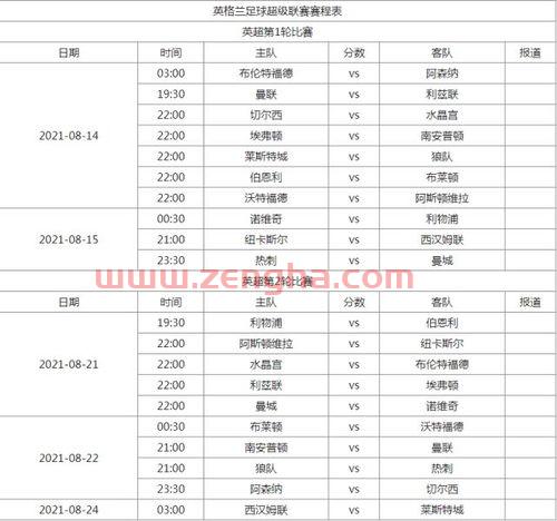 2021年英超联赛杯决赛比分