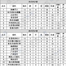 中乙联赛积分榜最新消息