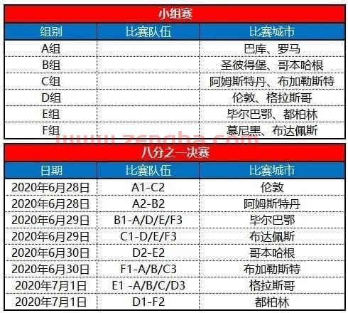 2021年欧洲杯比赛结束时间是几点啊