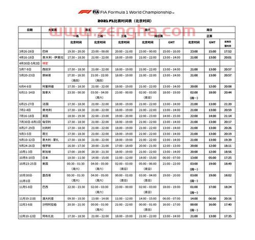 2021年f1直播时间表