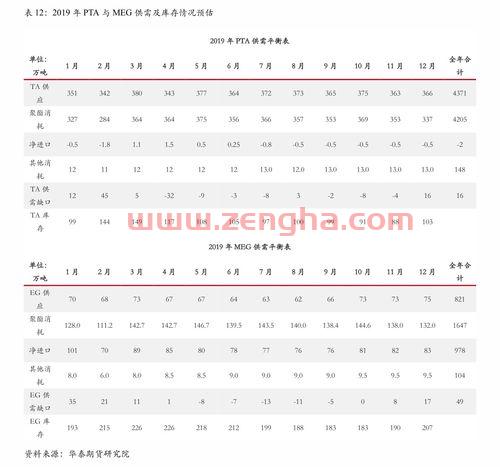 2021年世界杯啥时候开始