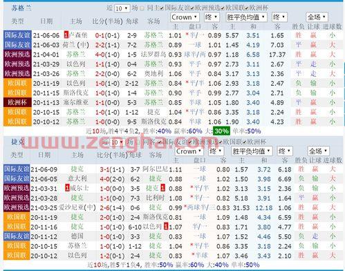 苏格兰VS捷克比分预测