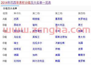 世界杯分组大团圆全文目录列表