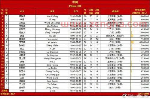 国足战越南23人名单出炉