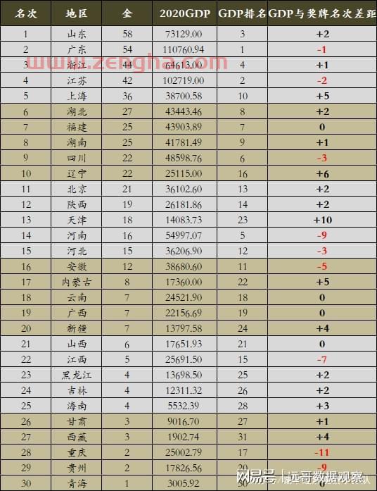 第十四届全运会各省奖牌榜