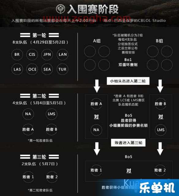 msi赛程2022对抗赛积分榜