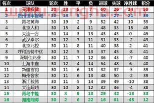中甲联赛总积分榜