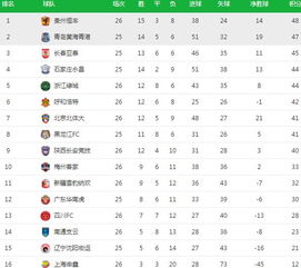 中甲积分榜排名